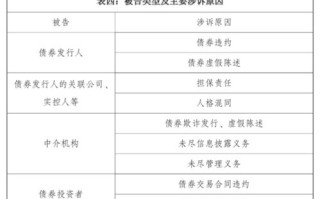 大数据政法办案平台存在问题