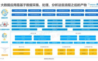 大数据的研究背景及意义