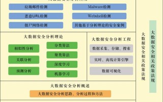 数据来源