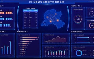 大数据的前景展望方向