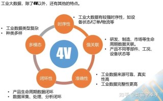 大数据特点包括哪些