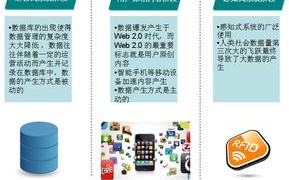 大数据的特点