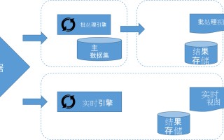 excel处理大量数据方法