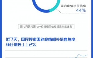 疫情大数据分析指标
