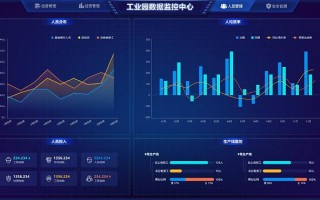 工业大数据云平台：解析未来制造业的智能转型