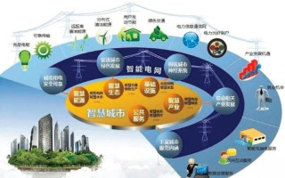 电力大数据服务地方经济发展