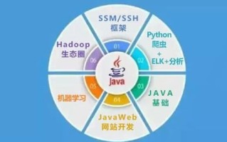 标题：零基础大数据培训指南