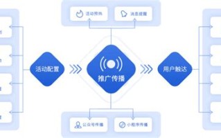 一、理论基础