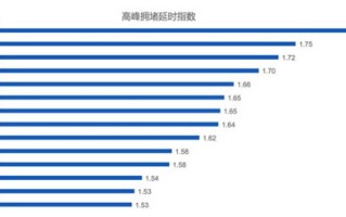 网络大数据平台公司排名榜