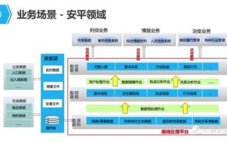 华为大数据部门概述