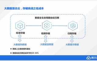 云存储与大数据的关系