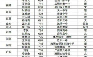 高考状元2020全国