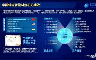 大数据技术成功案例分享