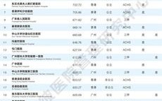 医院健康大数据概念股