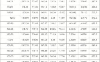 1.大数据环境下布林线参数的特点