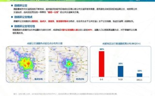 标题：如何利用大数据优化高德旅游体验