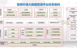 1.环境监测和预警