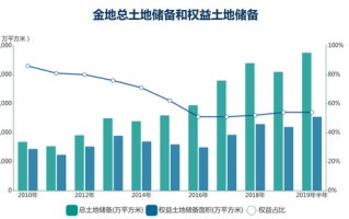 美国经济数据背后的三大隐忧