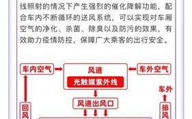 防疫大数据查询平台