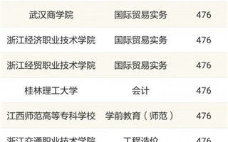 1.招生计划与录取位次