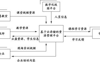 如何整理数据会更清楚