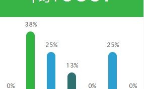大数据工程师从业年龄