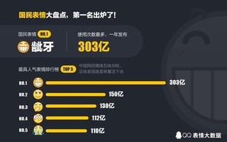 女生大数据专业考研方向