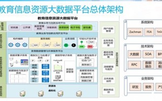 信息工程大数据是什么
