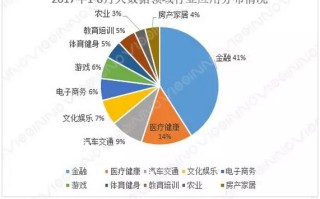 大数据时代国内外研究现状