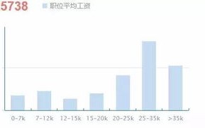 1.产业发展现状