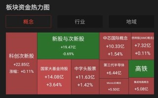 大数据概念股票龙头股