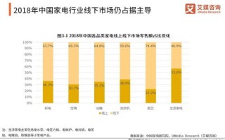 1.生产效率优化