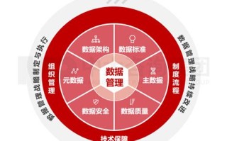 大数据时代政府治理能力