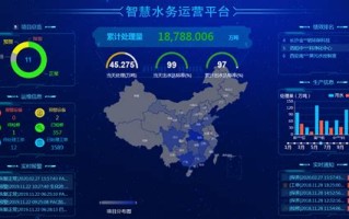 1.大数据在水利设备行业的应用