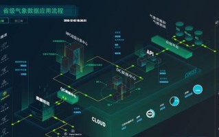 可视化大数据优势