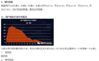 联通大数据营销系统