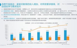 大数据在教育的实际应用