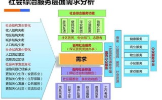 基于大数据的管理系统