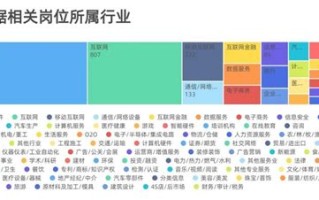 大连今天最新招聘信息官网查询