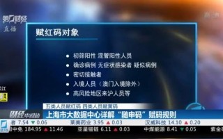 大数据乱赋码怎么办