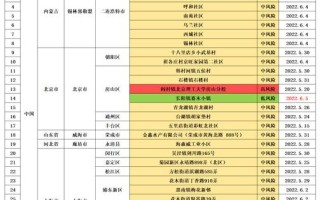 通辽疫情最新情况新增