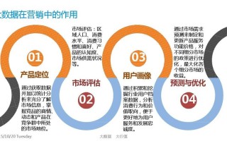 大数据营销的优点