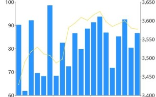 索菱股份：万股限售股将于月日上市流通