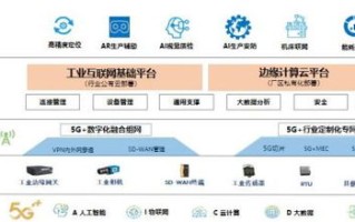 中国移动(重庆)数据中心