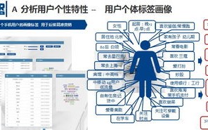 简述大数据营销的功能与价值