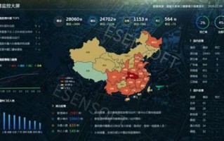 大数据在疫情防控中的应用图表