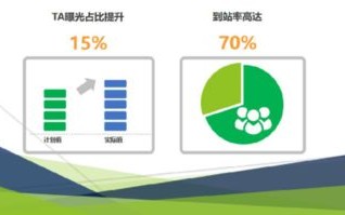 大数据在保险领域的应用