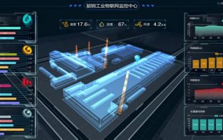 1.监控与性能优化