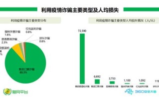 1.认清常见骗局