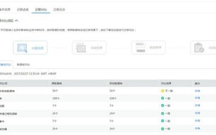 1.数据质量问题